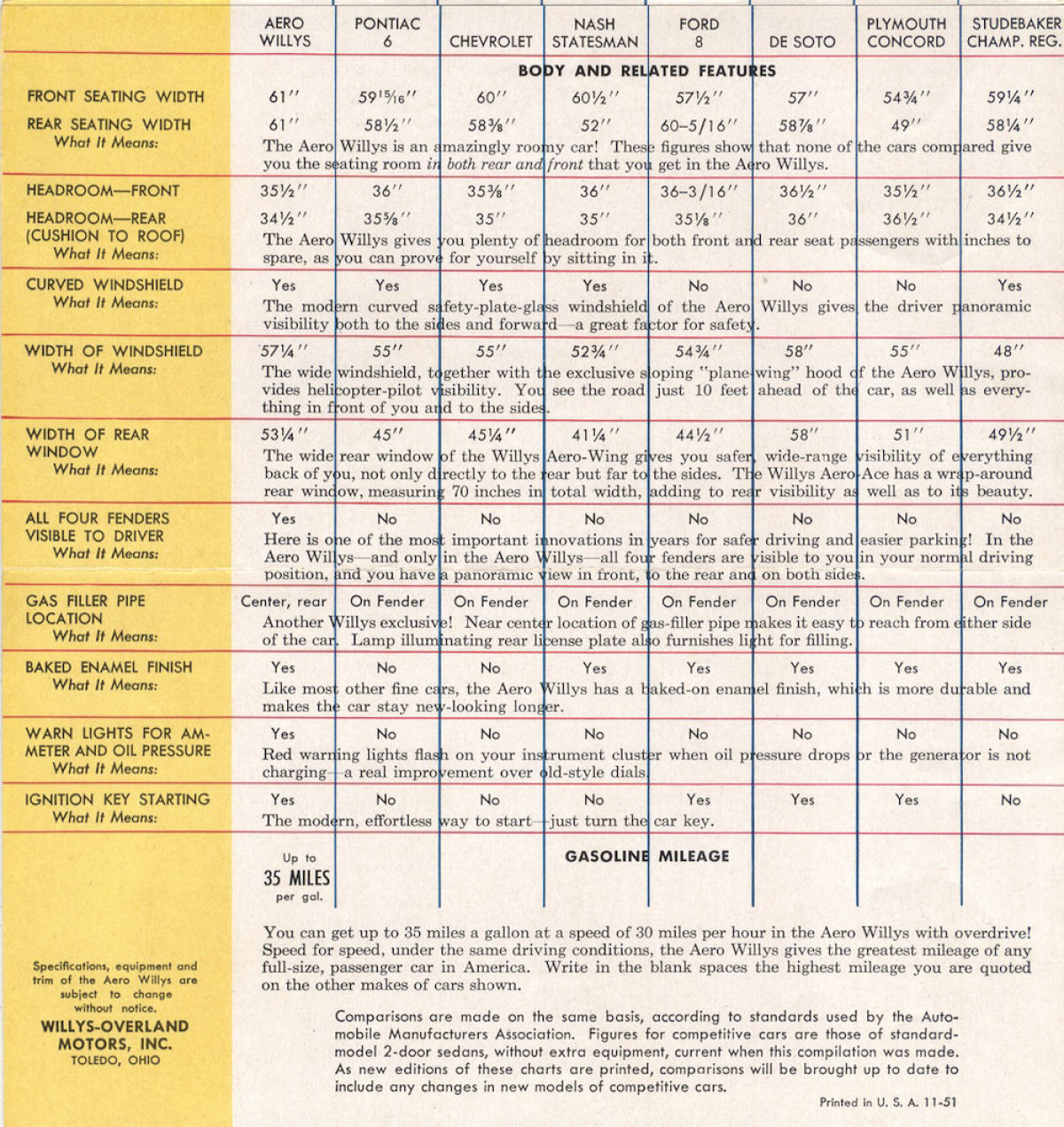 n_1952 Willys Comparison Sheet-02.jpg